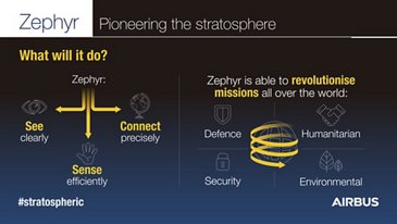 Zephyr Infographic - What will it do