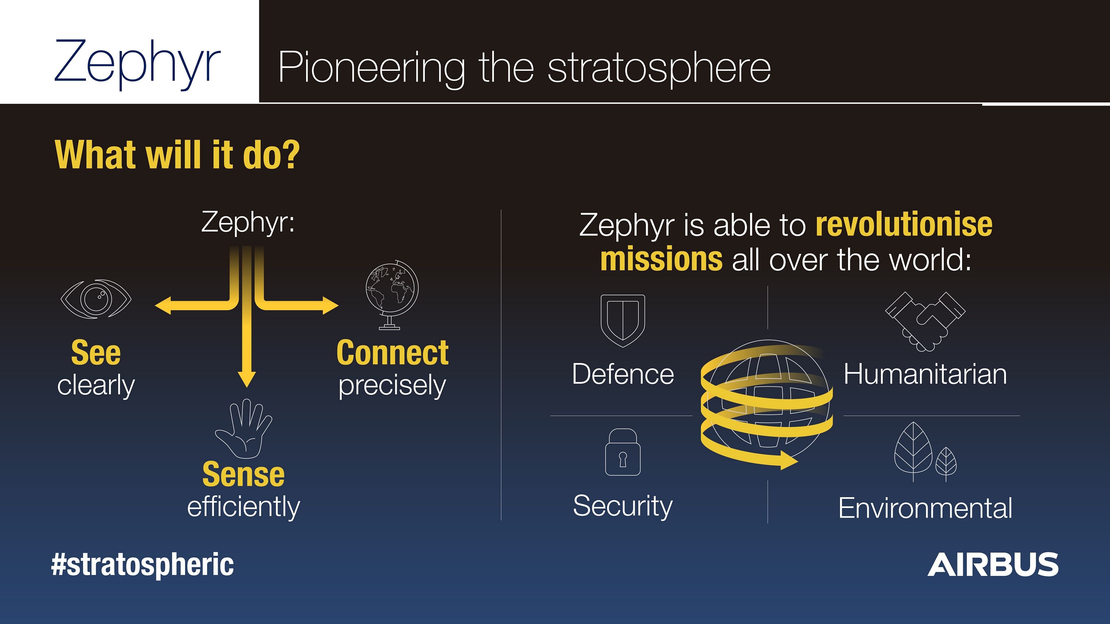 Zephyr - UAV - Airbus