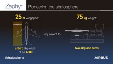 Zephyr Infographic - Wingspan