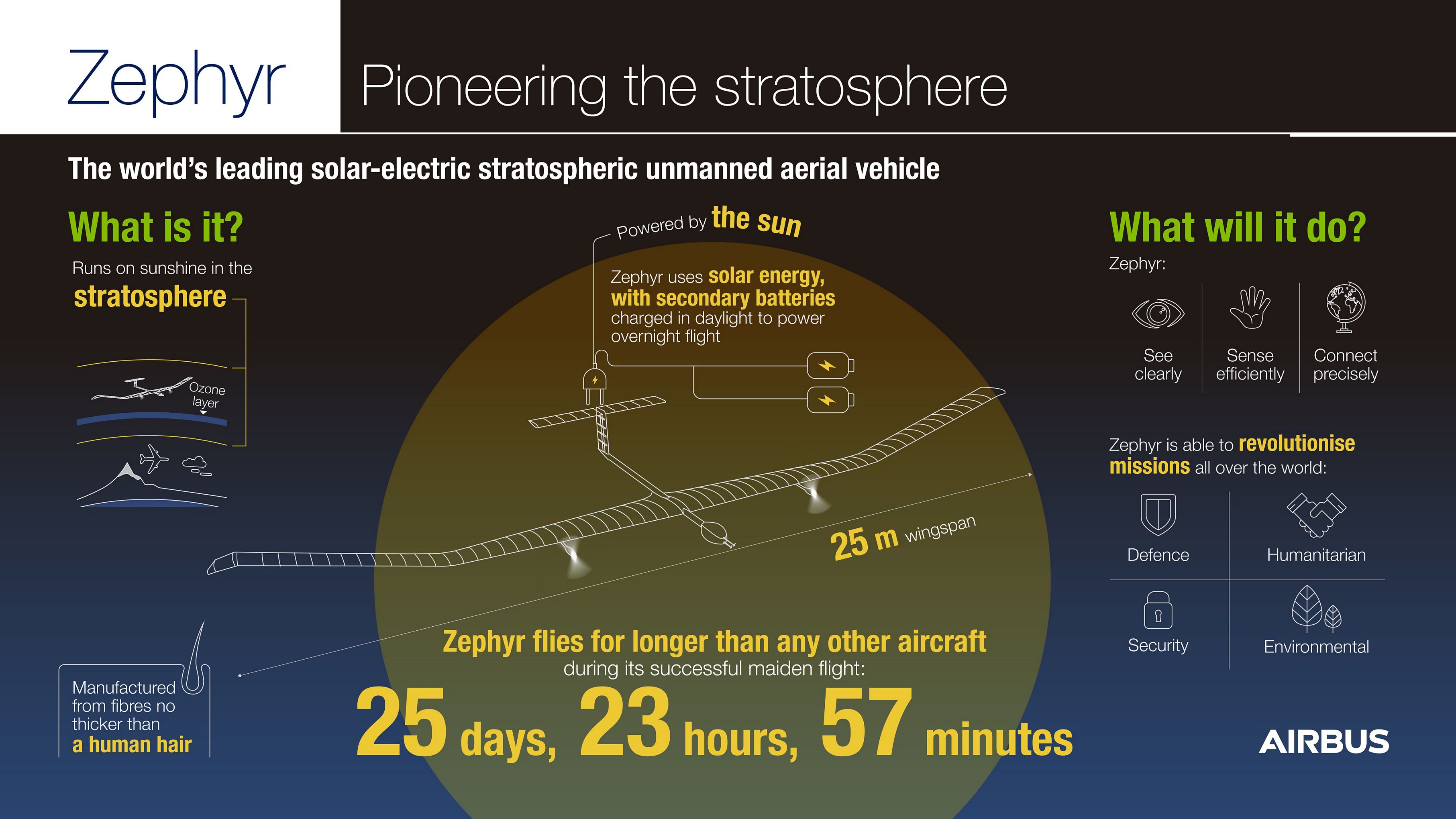Zephyr - UAV - Airbus