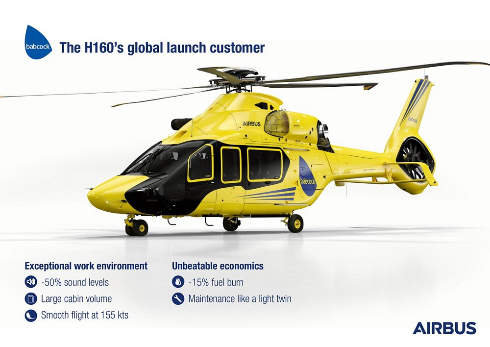 一个信息图表突出了Babcock作为空中客车H160直升机的全球发射客户的角色。乐动体育app靠谱吗