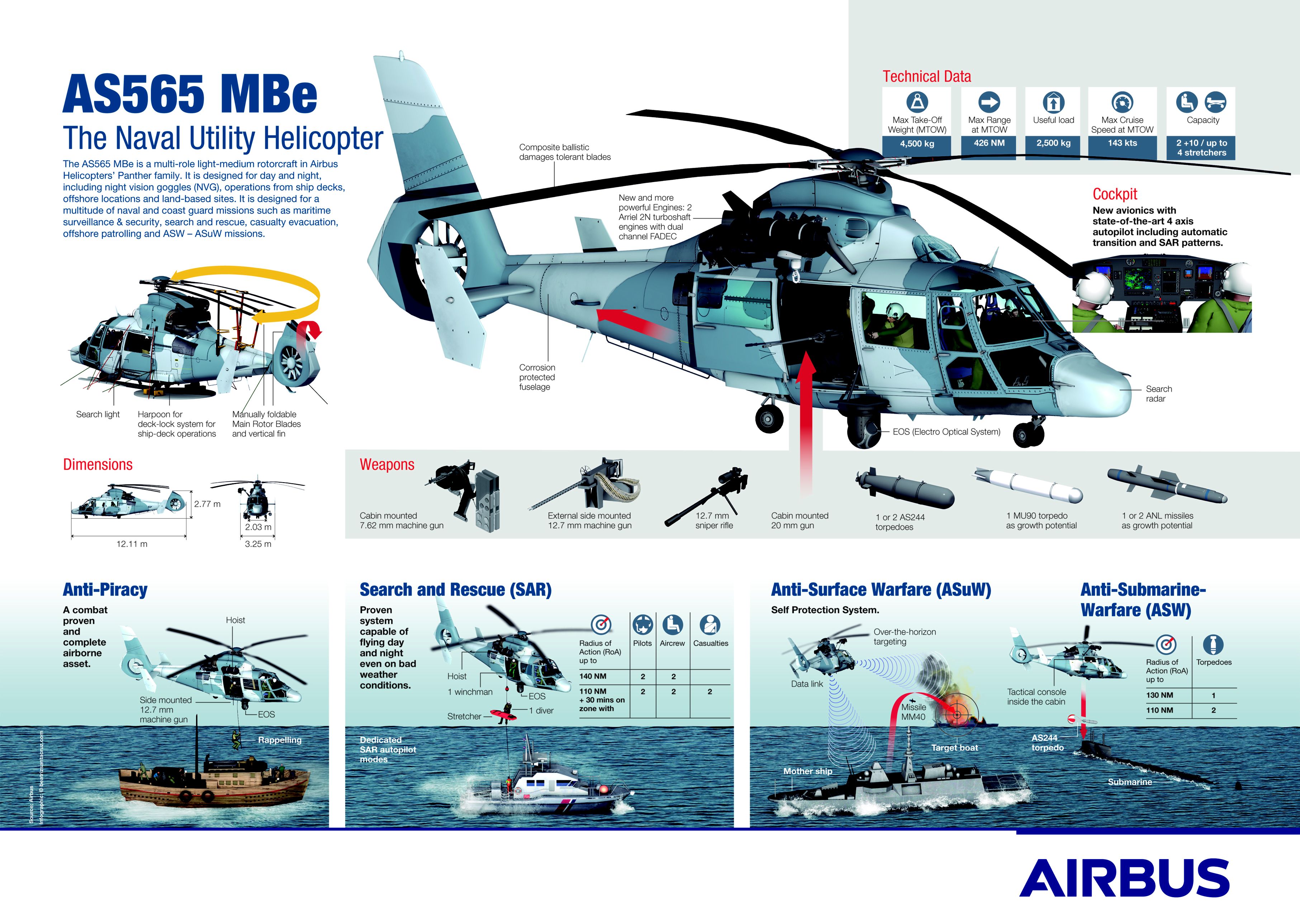 20171220_Infographic_AS565_MBe_Panther