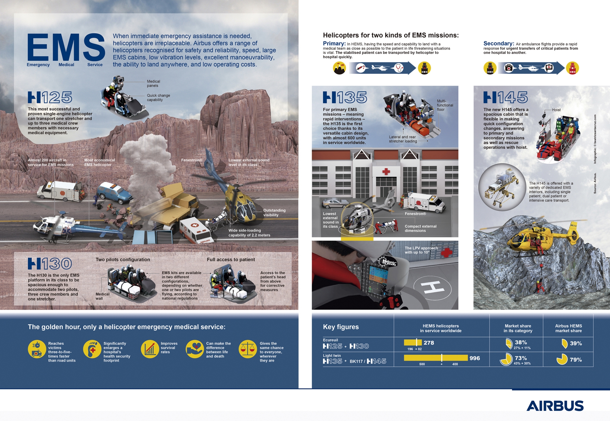 20171220_Infographic_EMS_missions