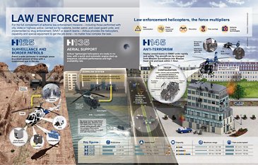 Law enforcement