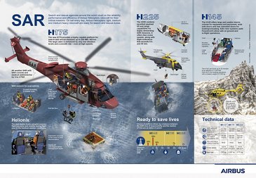 SAR Infographic