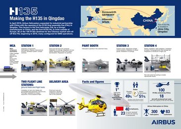 Making the H135 in Qingdao