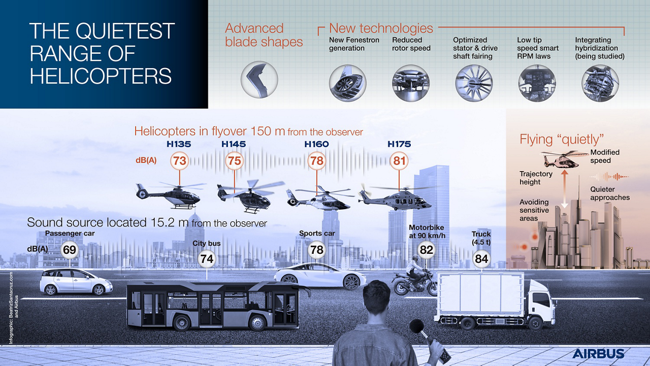 The quietest range of helicopters
