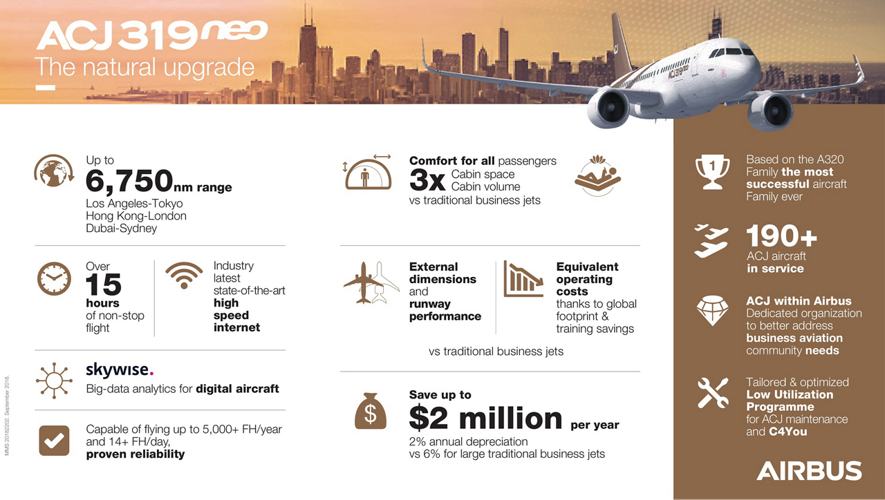 Acj319neo Exclusive Products