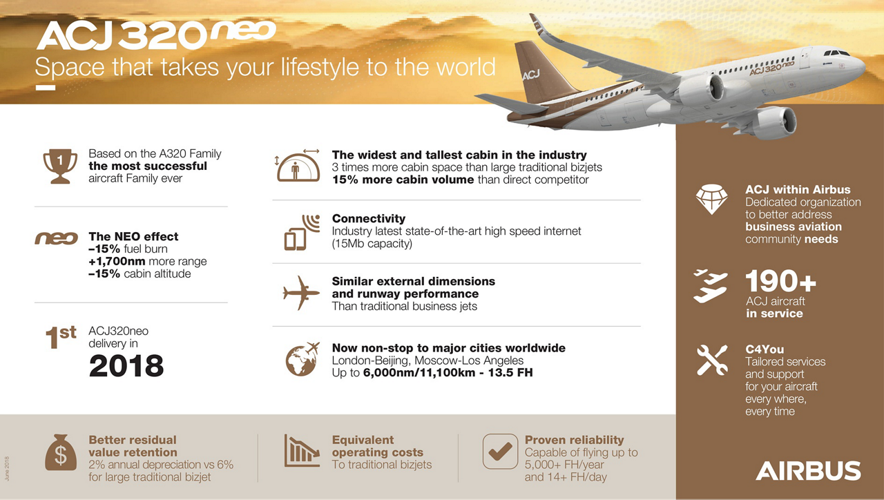 Acj320neo Exclusive Products