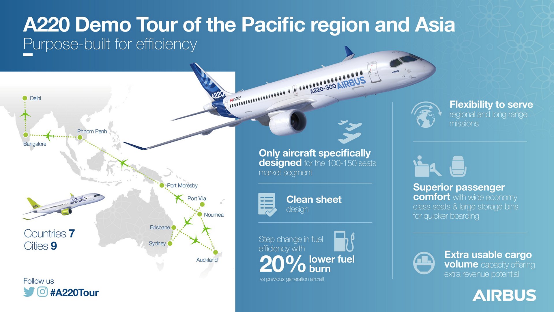 Airbus Launches A220 Demonstration Tour Of The Pacific Region