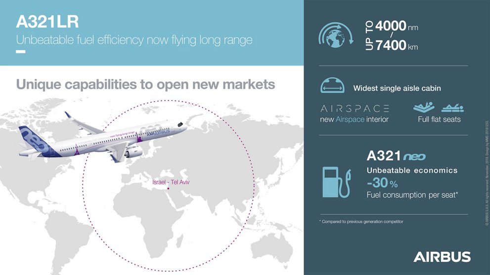 A321LR ARKIA Infographic