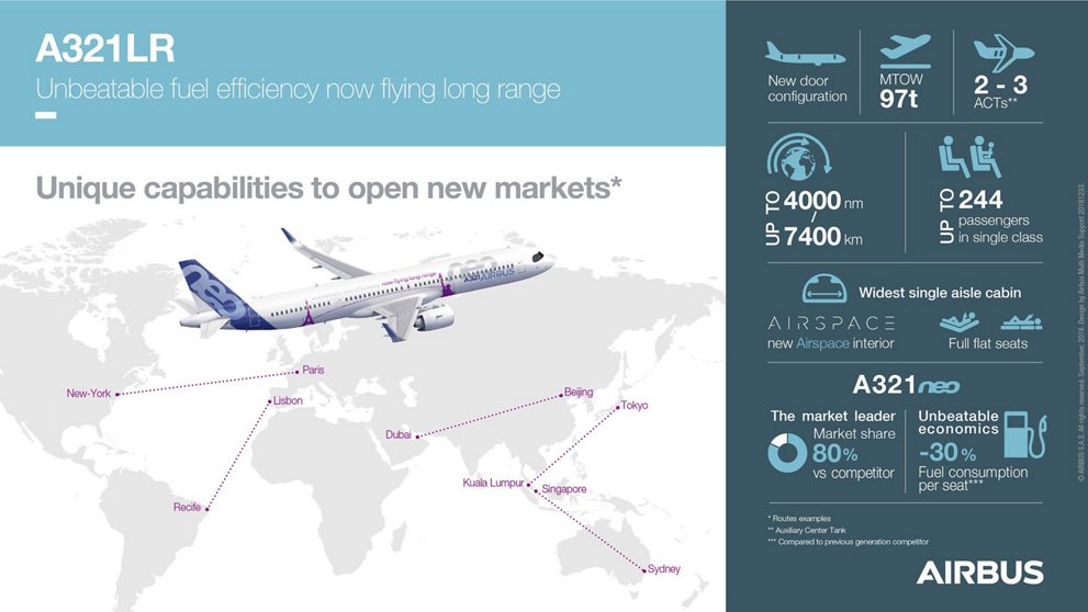 A321LR infographic
