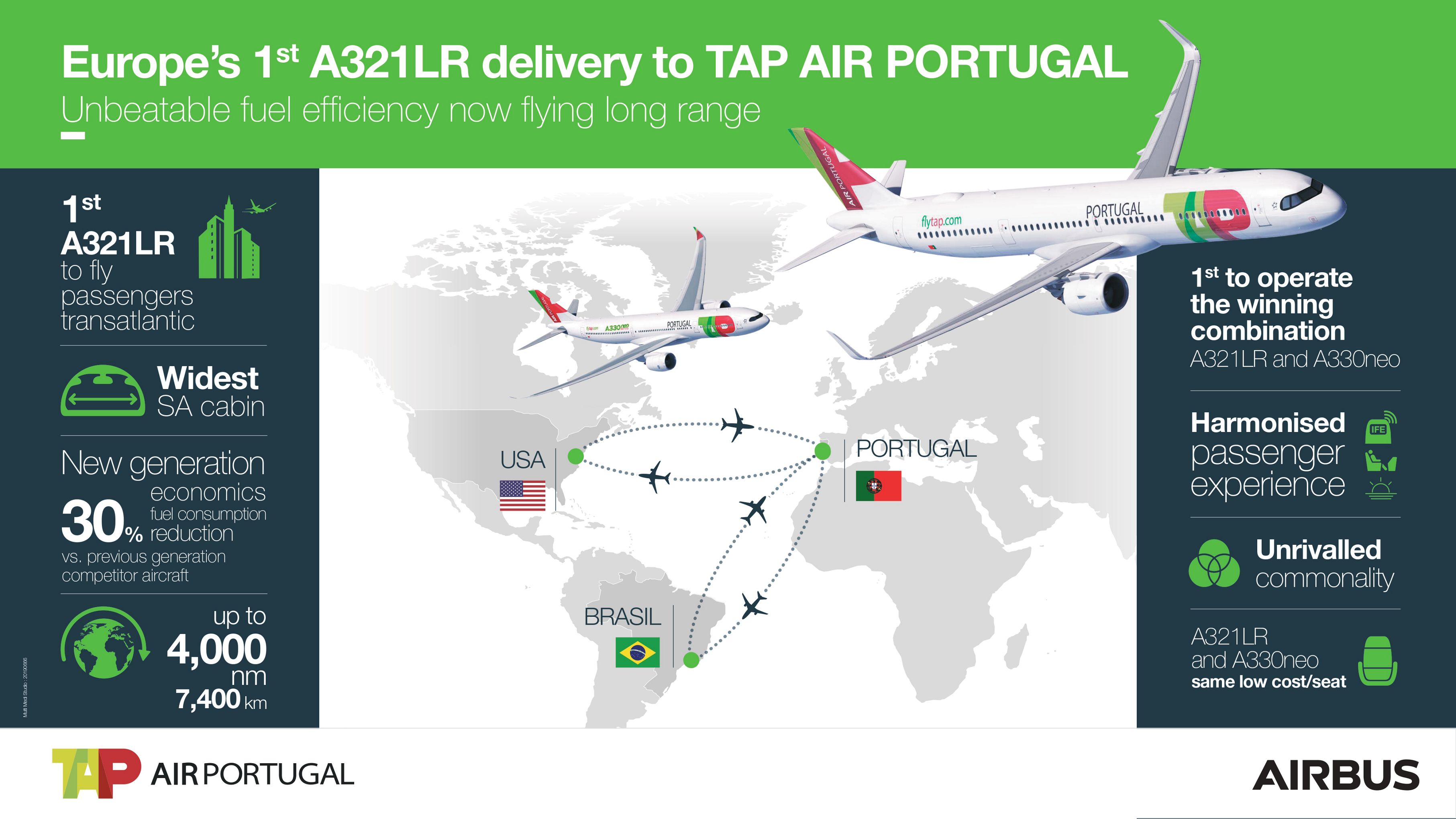 Resultado de imagen para TAP Portugal a321lr