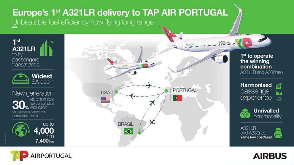 Infografía del primer Airbus A321LR de TAP Portugal. Infografía del primer Airbus A321LR de TAP Portugal.