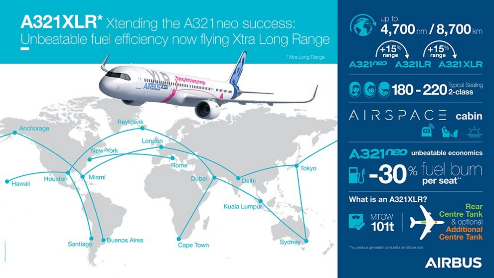 A321XLR-infografic.jpg?wid=991&fit=fit,1&qlt=85,0