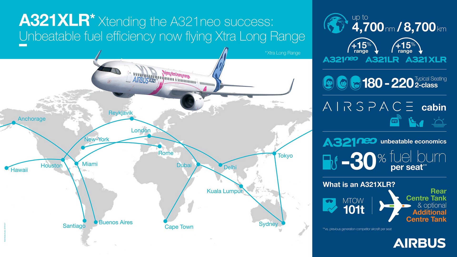 Infografía del Airbus A321XLR.