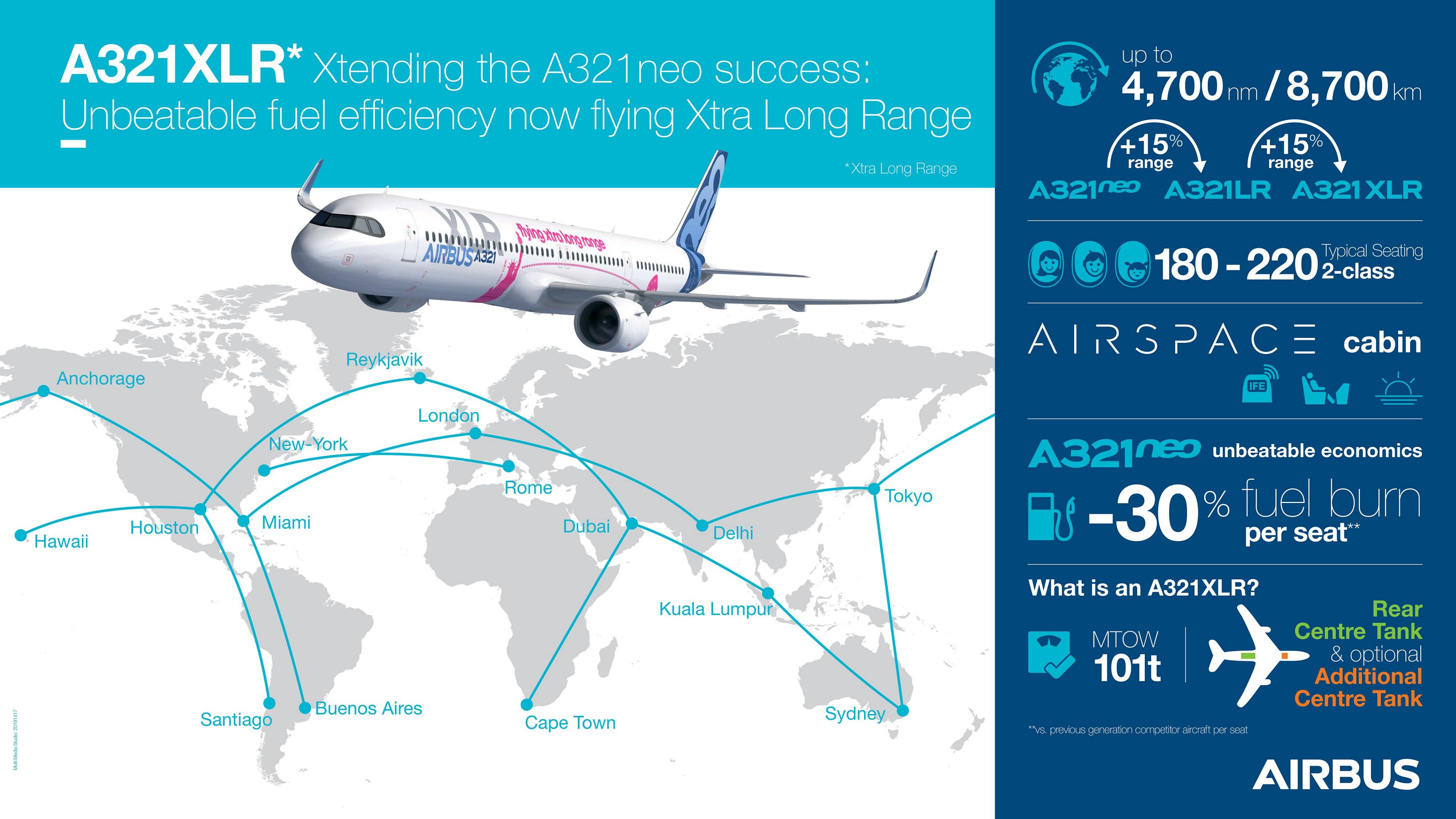 ÎÏοÏÎλεÏμα εικÏÎ½Î±Ï Î³Î¹Î± Airbus launches longest range single-aisle airliner: the A321XLR