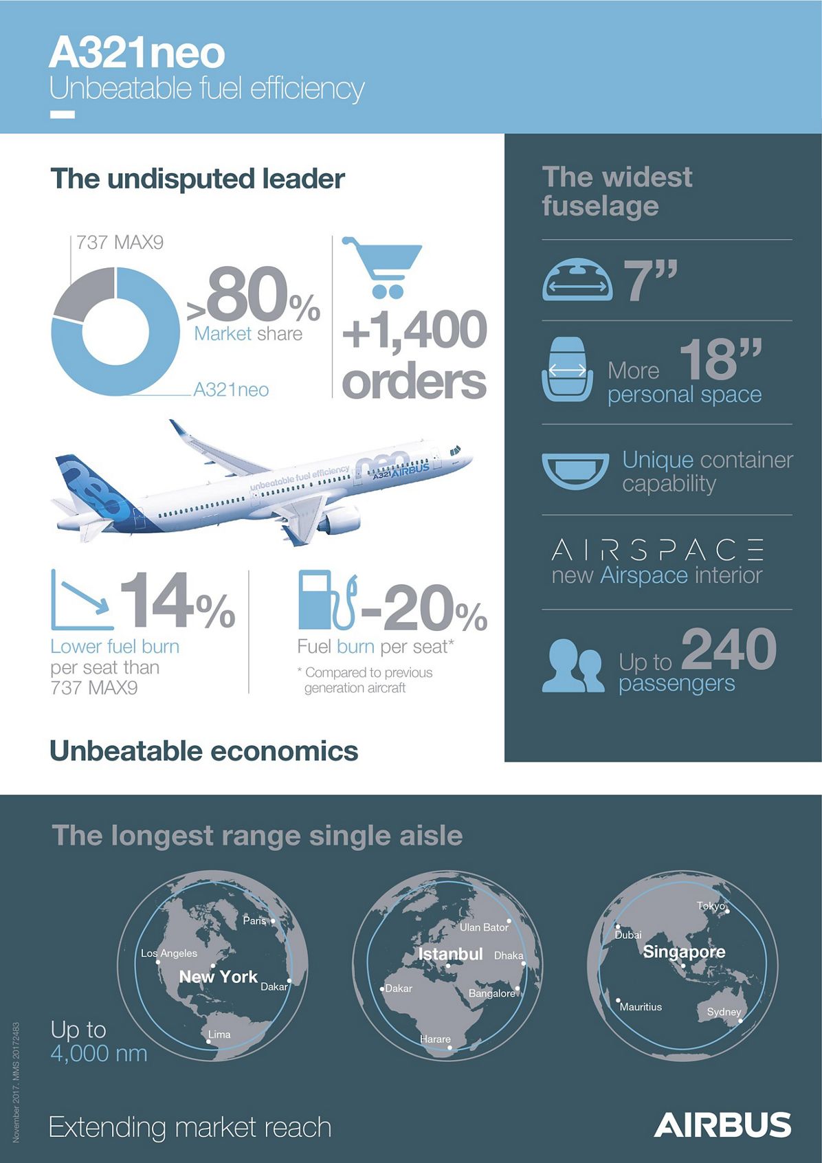 A321neo infographic_November 2016