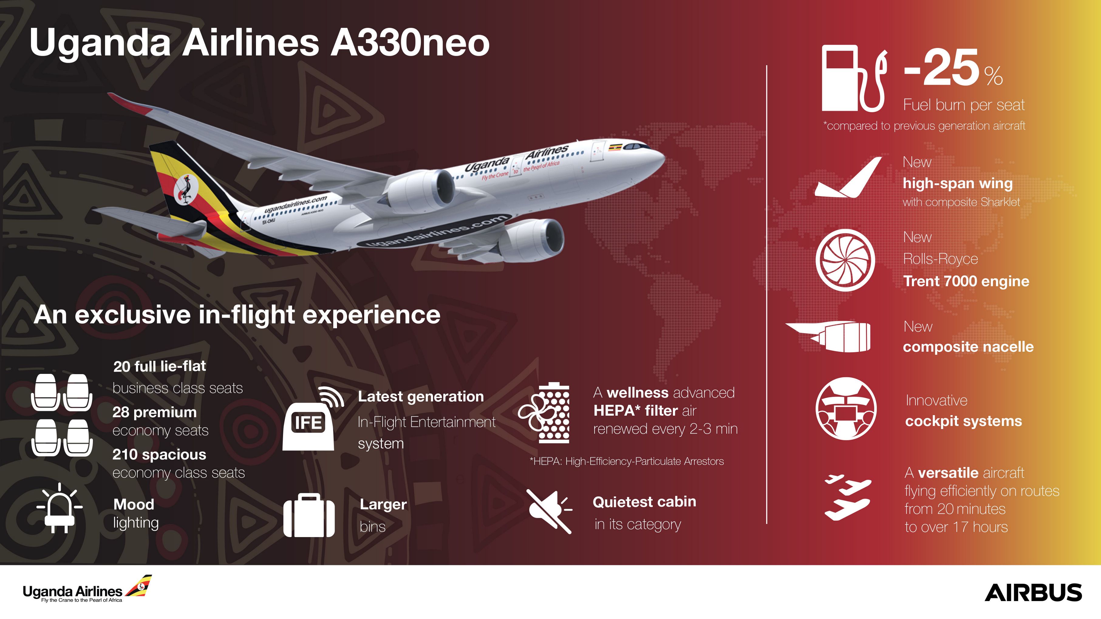 Uganda Airlines Flies Further With Its Brand New A330neo Commercial Aircraft Airbus Uganda Airlines Flies Further With Its Brand New A330neo Commercial Aircraft Airbus