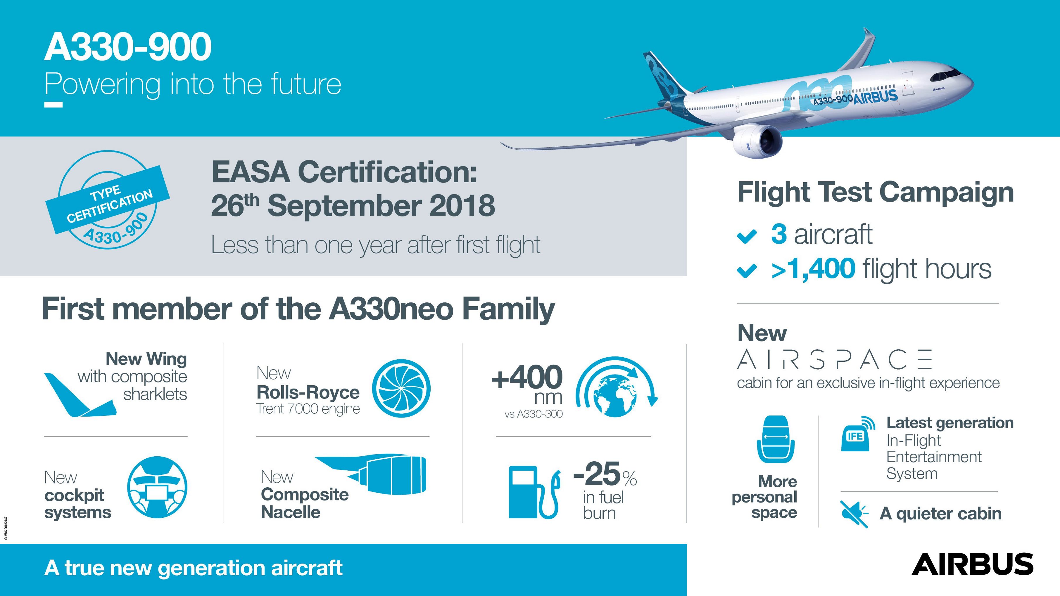 Airbus A330 900 Receives Easa Type Certification