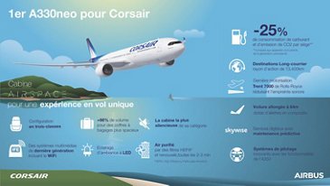 A330neo Corsair Infographic VF