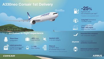 Corsair A330neo key facts