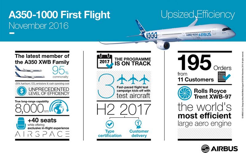 A350-1000_First_Flight_Infographic_-_Nov_2016.jpg