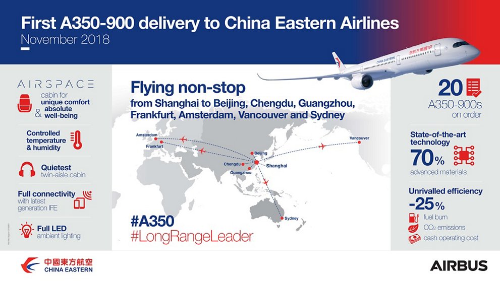Infografía del primer Airbus A350 de China Eastern.