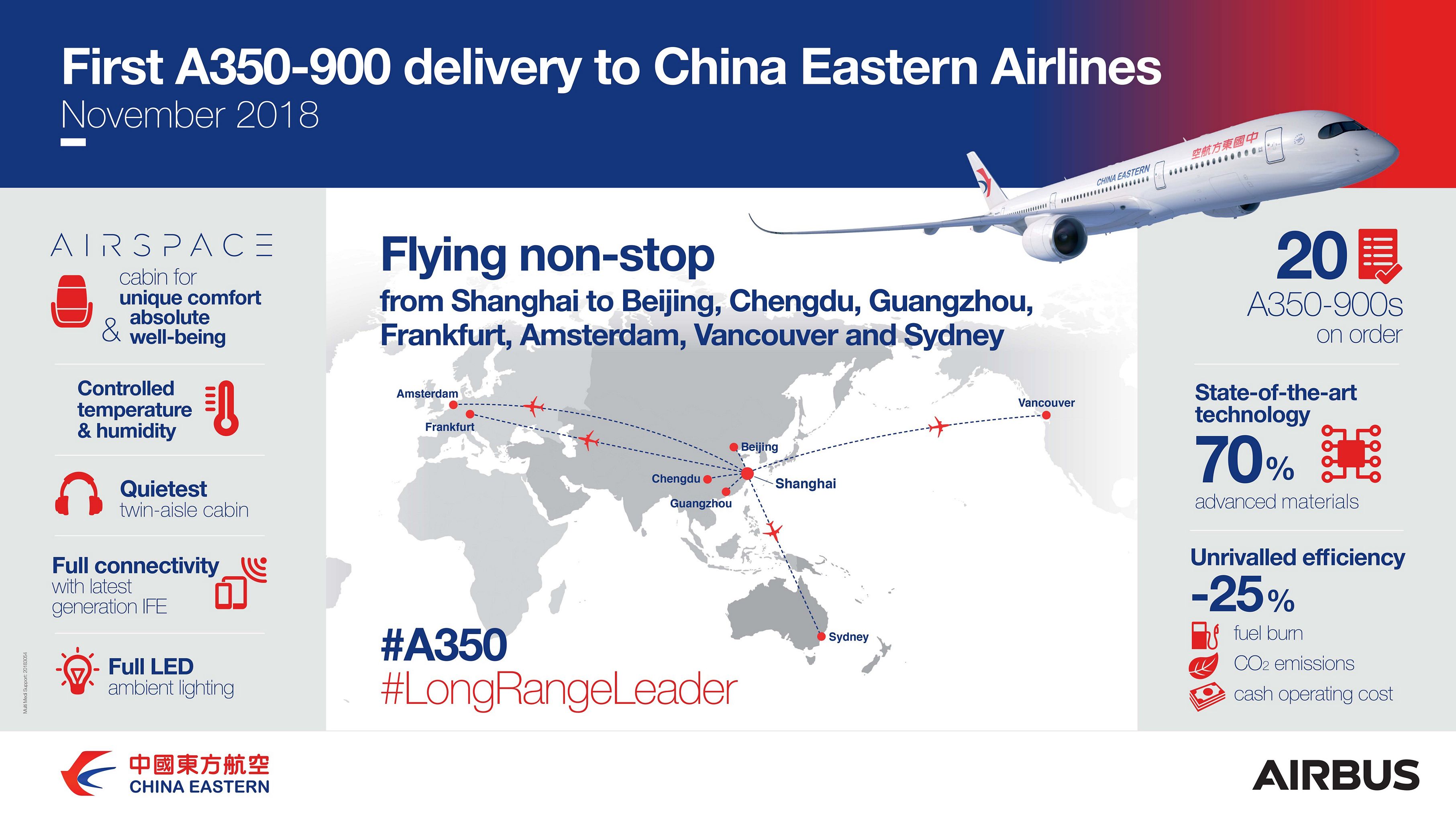 China Eastern Airlines Takes Delivery Of Its First Airbus A350 900 Commercial Aircraft Airbus China Eastern Airlines Flight Map