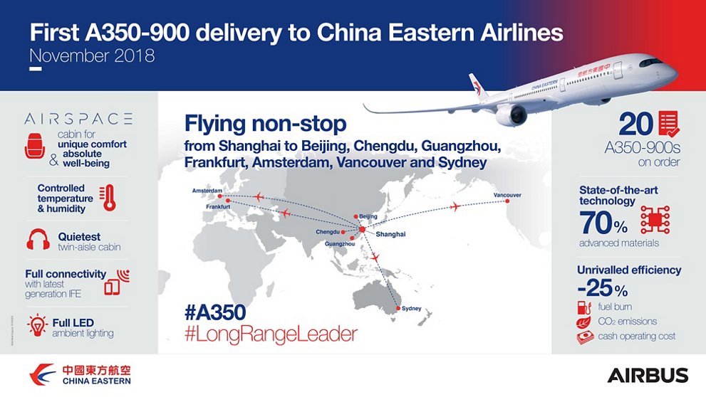 Infografía del primer Airbus A350 de China Eastern. Infografía del primer Airbus A350 de China Eastern.