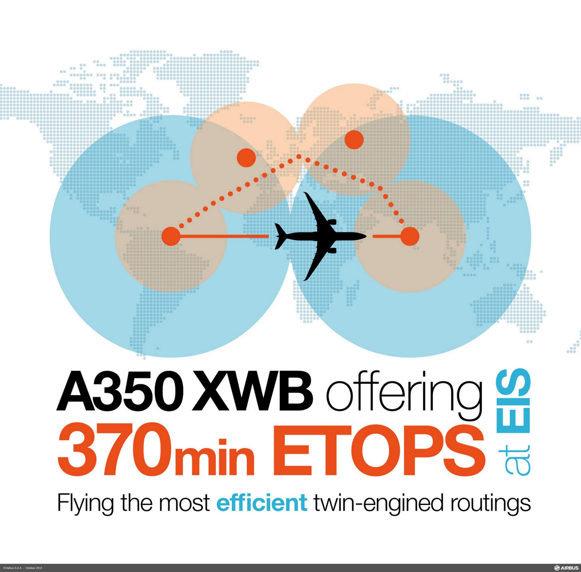 The European Aviation Safety Agency (EASA) has certified Airbus’ A350-900 jetliner for up to 370 minute ETOPS (Extended-range Twin engine aircraft Operations)