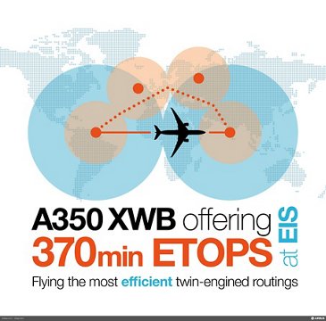 A350 ETOPS infographic