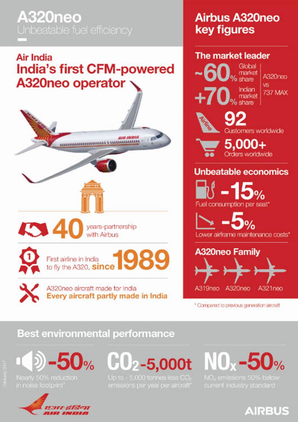Infographic_Air India ALAFCO_first A320neo