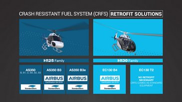Airbus CRFS Infographic