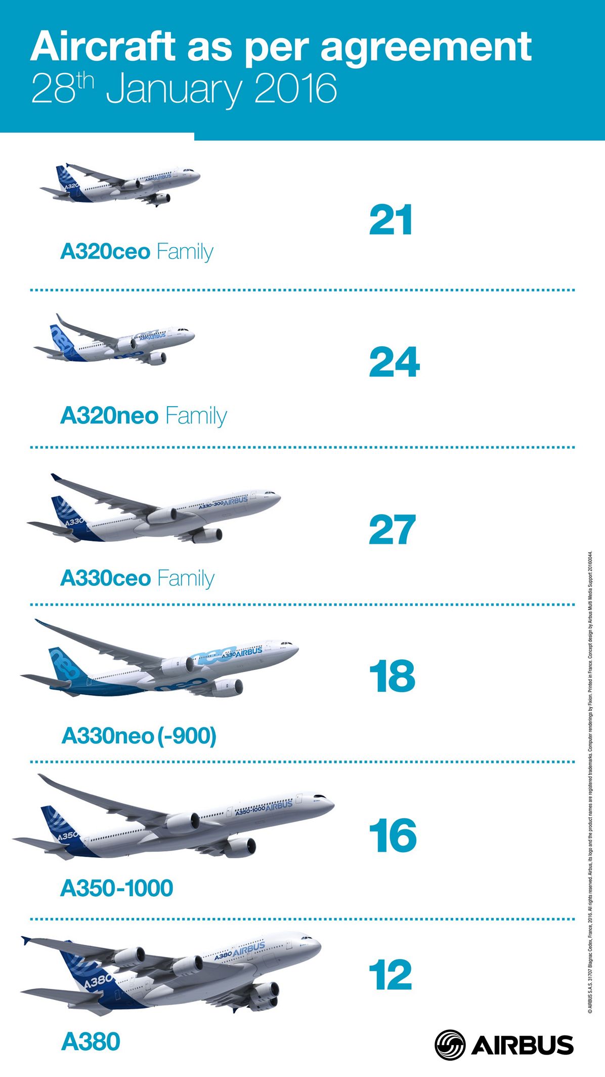 Airbus stock options