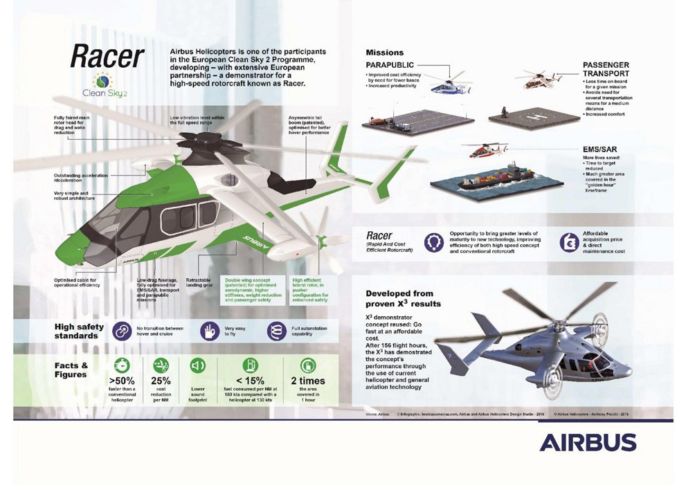 Airbus-Racer-infographic.jpg?wid=991&fit