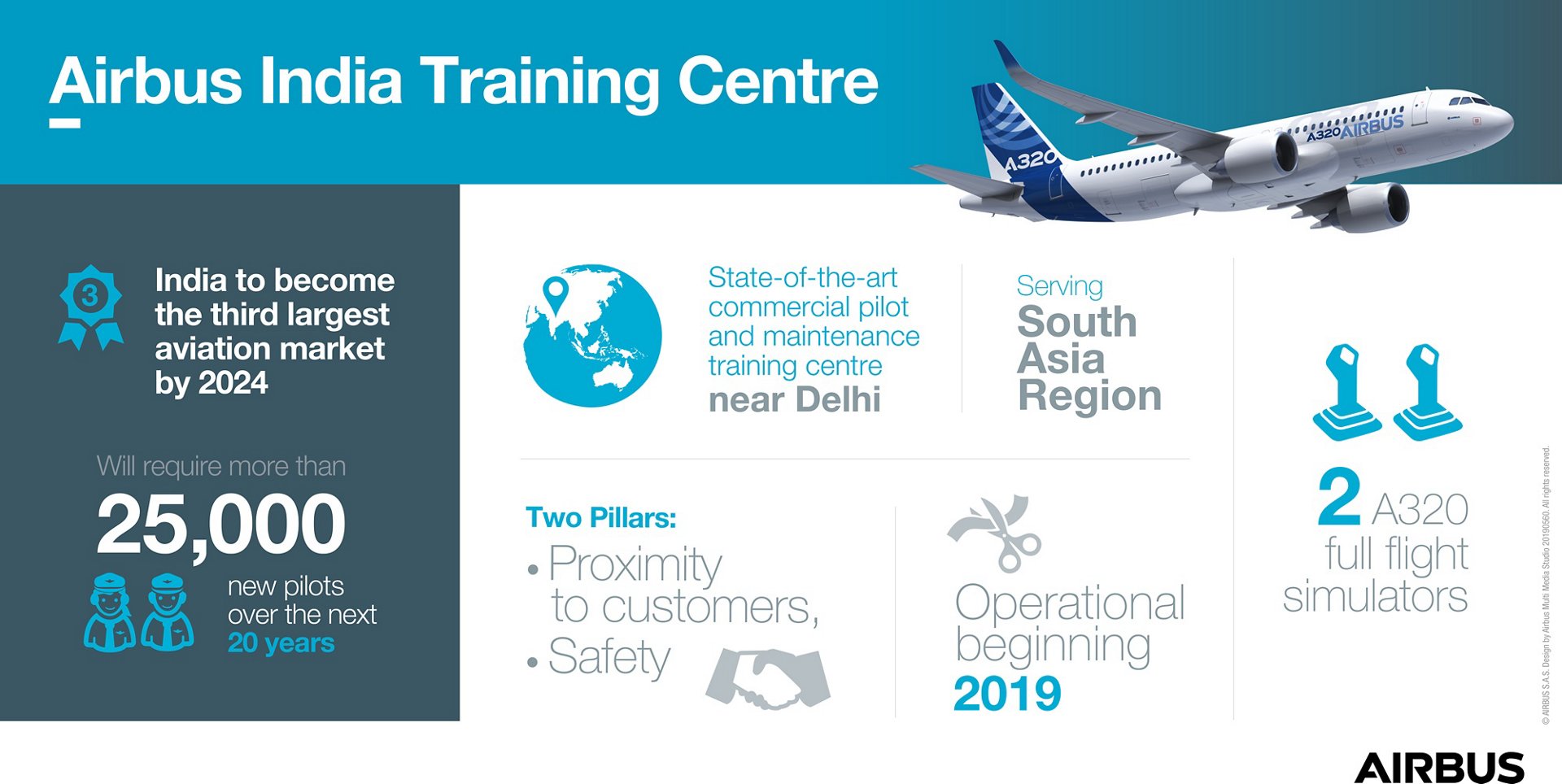 Airbus India Training Centre Infographic