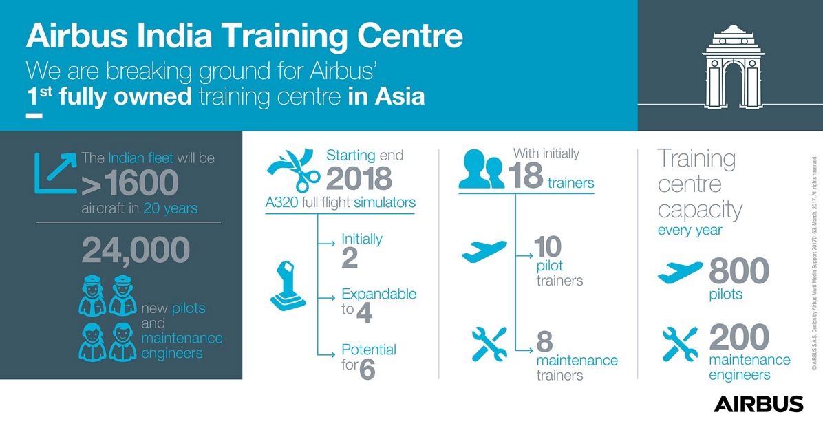 20160044_01-16, Infographic_Airbus India Training Centre