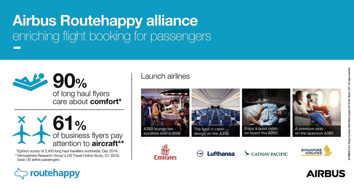Infographic_Airbus Routehappy alliance