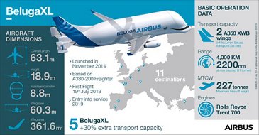 BelugaXL Infographic