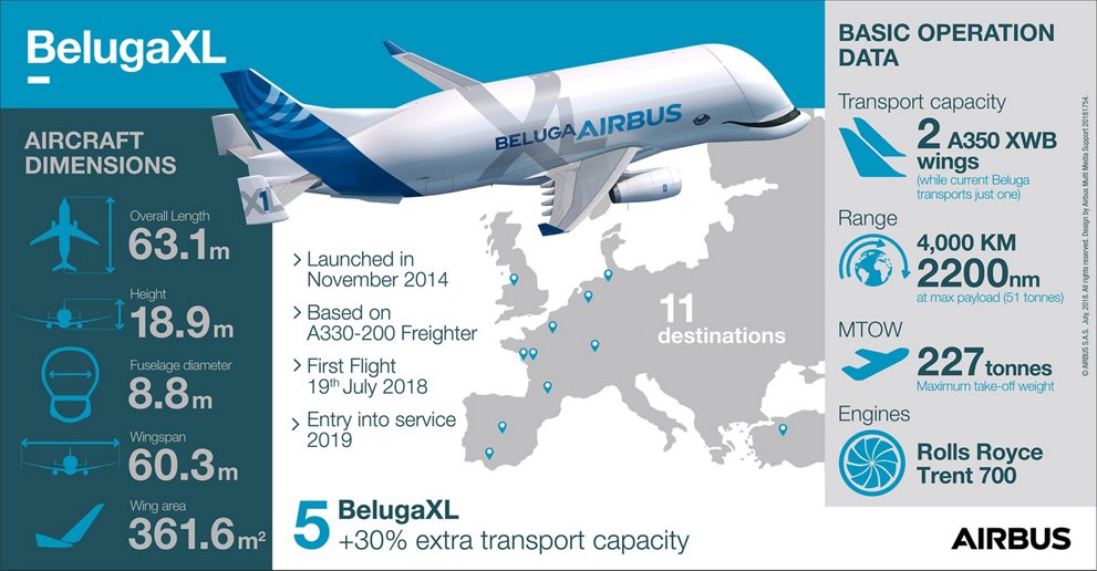 BelugaXL-Infographic.jpg