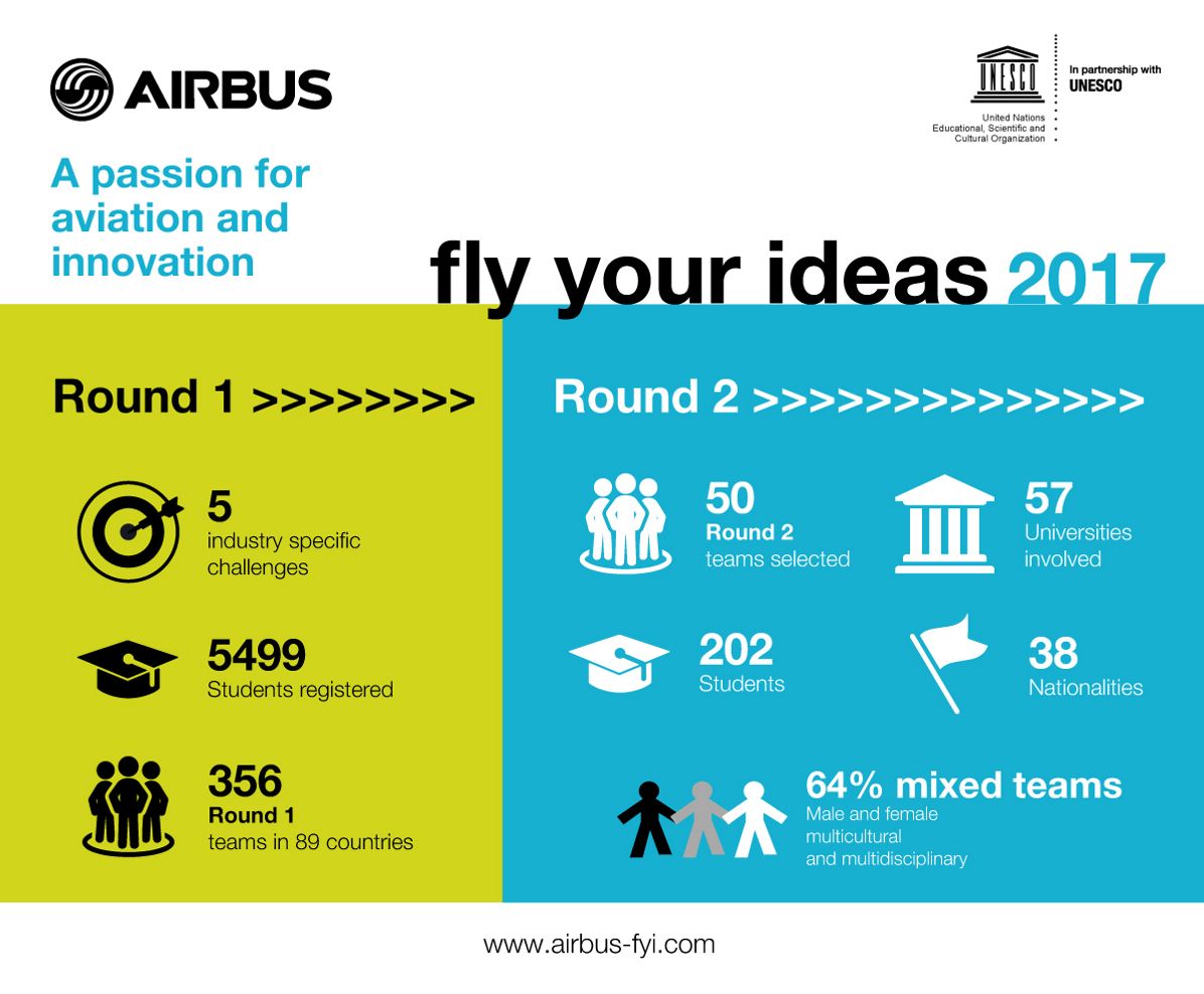 FYI 2017_Infographic