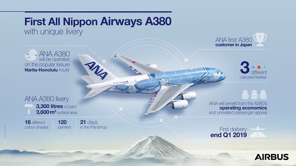 First A380 ANA Rolls Out Of Paintshop Infographic