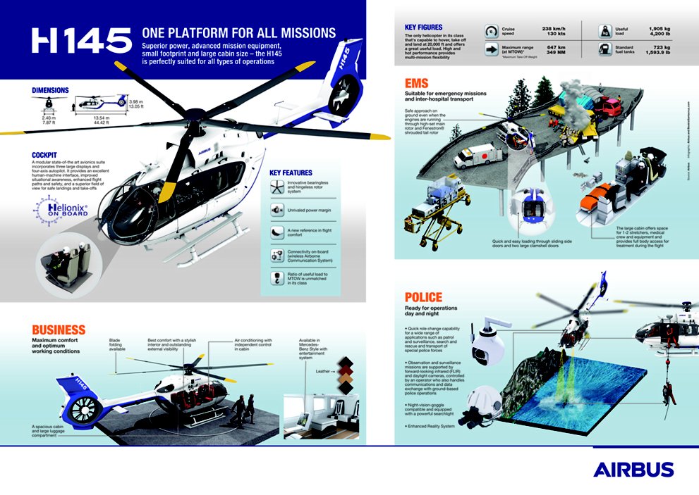 H145-infographic-20190517.jpg?wid=991&fi