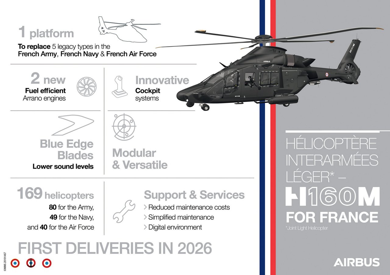 Представлена военная модификация вертолета Airbus Helicopters H160М для вооруженных сил Франции Airbus, Helicopters, Франции, вооруженных, вертолетов, H160М, Флоранс, вертолета, видов, французских, многоцелевых, замены, новых, предусматривается, рамках, Программой, закупок, нынешнего, программы, основного