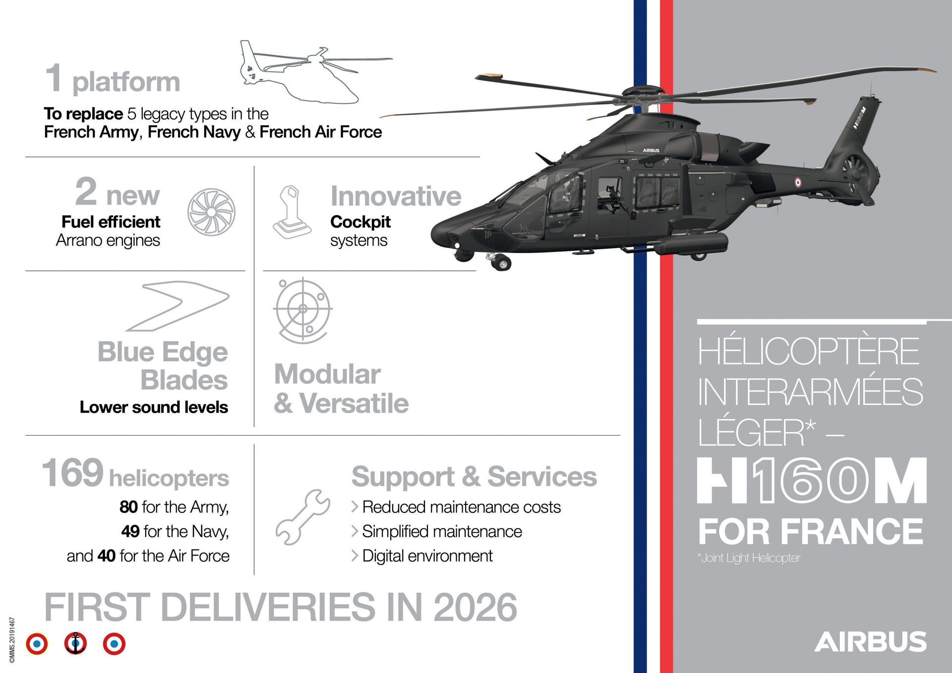 An infographic highlighting the Airbus H160M military helicopter and its capabilities for France.