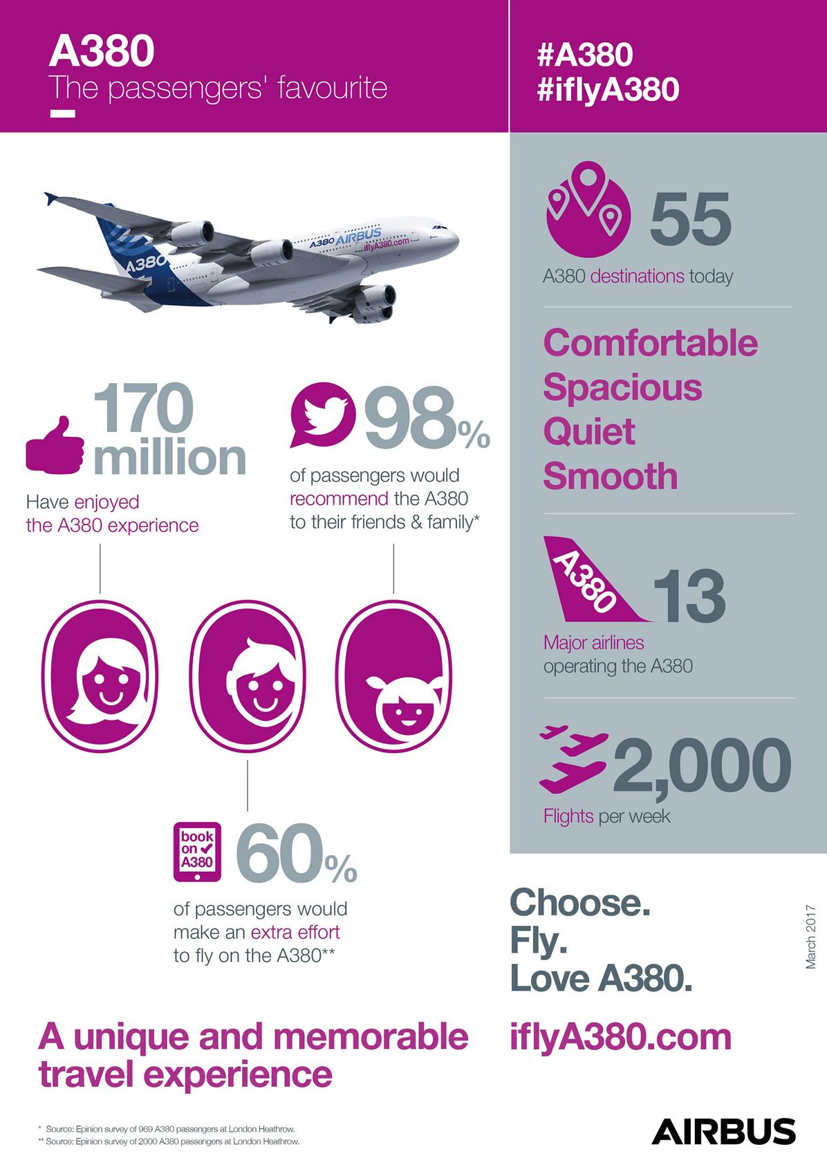 IFLYA380 Infographic March 2017