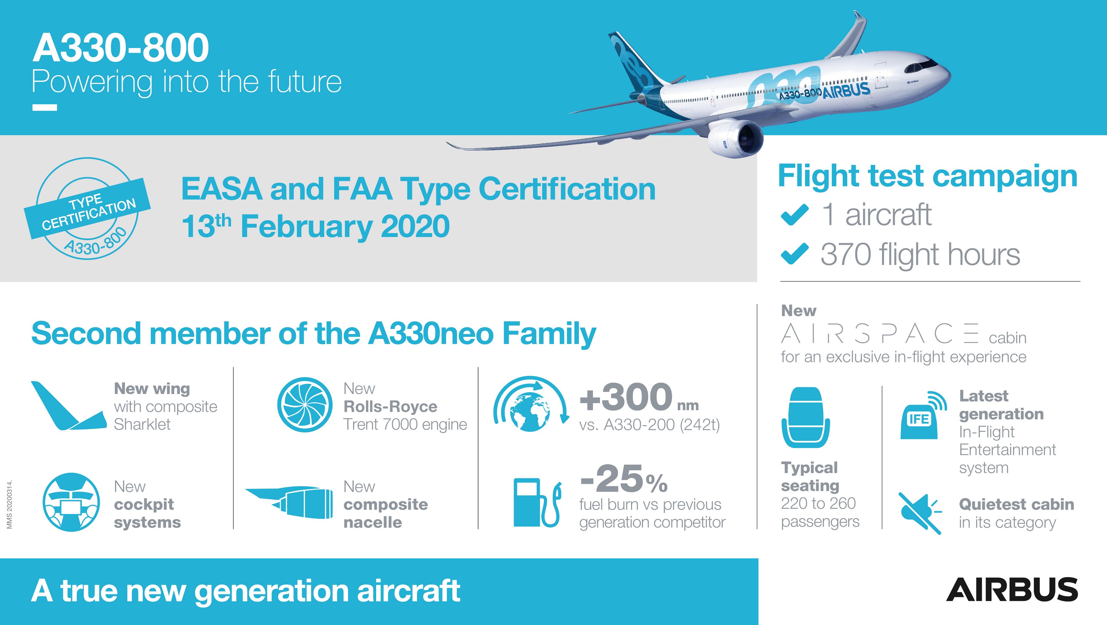 Airplane Registration Lookup