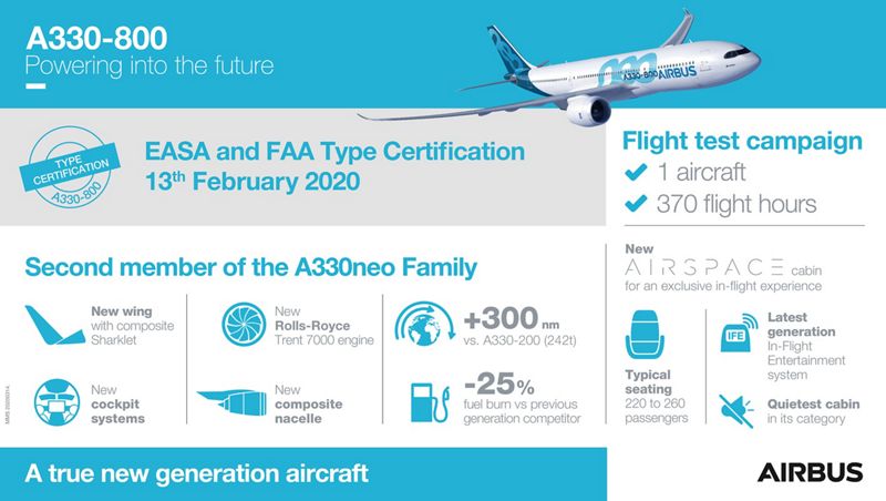 A330 800 Receives Joint Easa And Faa Type Certification