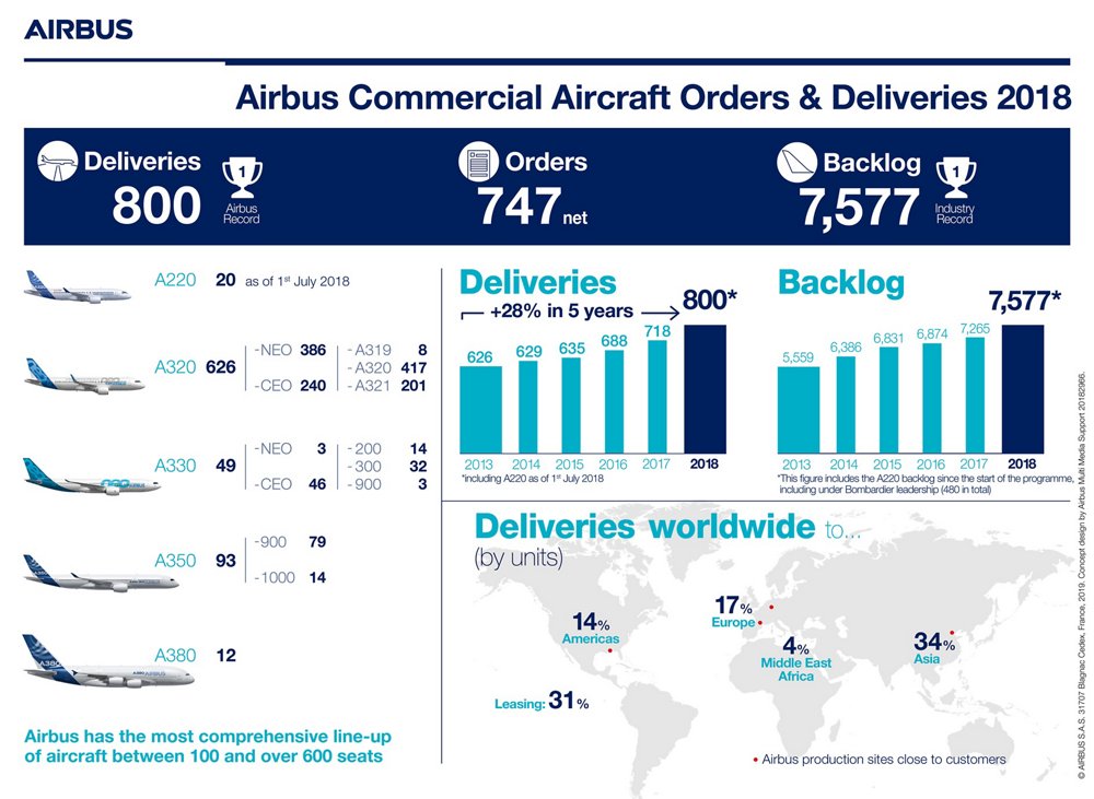 building-on-success-2019-aircraft-history-airbus